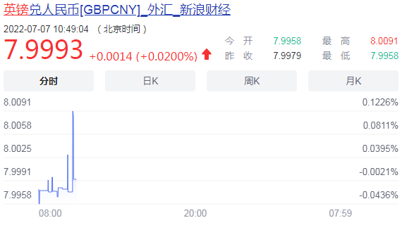英鎊持續(xù)下跌，不要錯(cuò)過換匯好時(shí)機(jī)！
